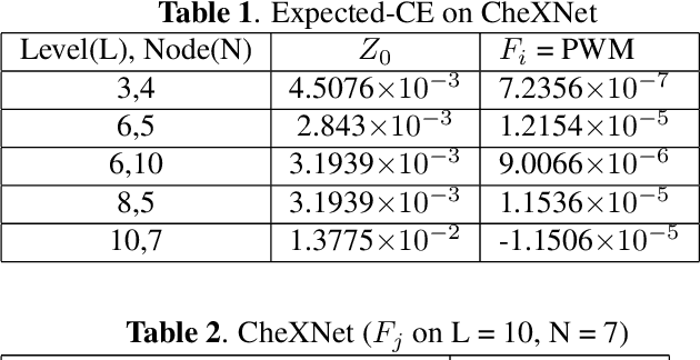 Figure 2 for When Causal Intervention Meets Image Masking and Adversarial Perturbation for Deep Neural Networks