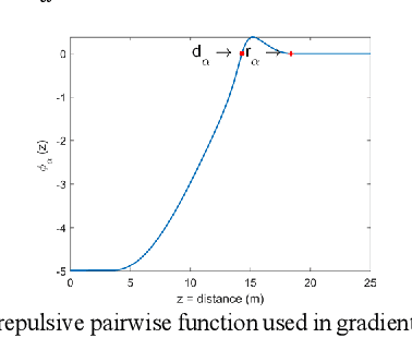 Figure 1 for Force-based Algorithm for Motion Planning of Large Agent Teams