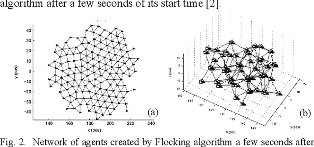 Figure 3 for Force-based Algorithm for Motion Planning of Large Agent Teams