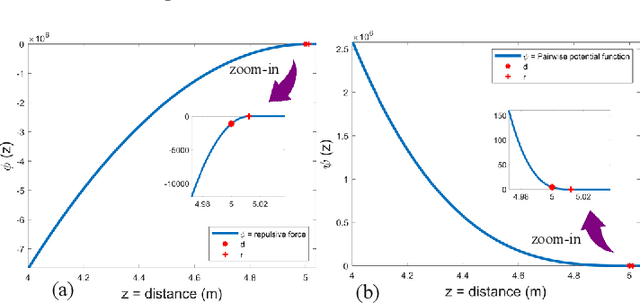 Figure 4 for Force-based Algorithm for Motion Planning of Large Agent Teams