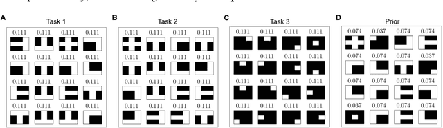 Figure 3 for Abstraction in decision-makers with limited information processing capabilities