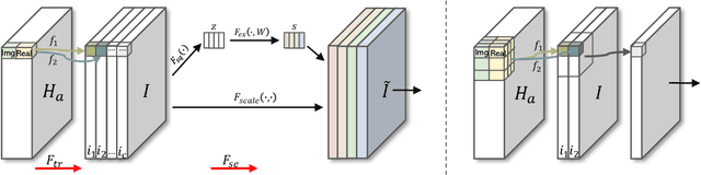 Figure 3 for CQNet: Complex Input Quantized Neural Network designed for Massive MIMO CSI Feedback