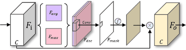 Figure 4 for CQNet: Complex Input Quantized Neural Network designed for Massive MIMO CSI Feedback