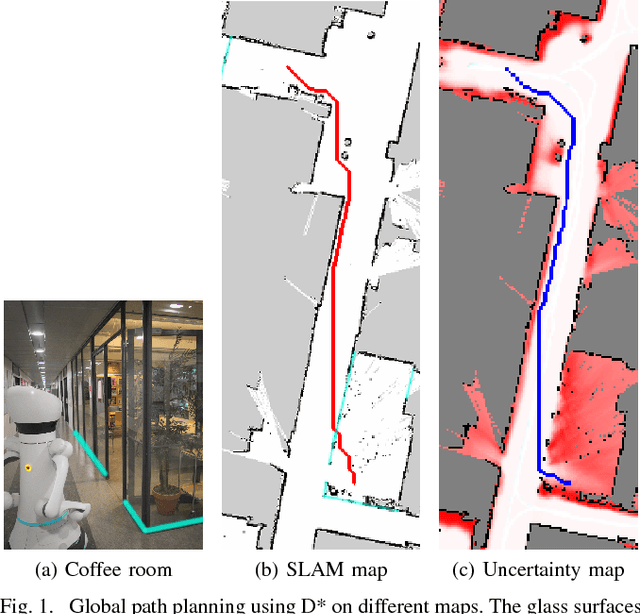 Figure 1 for Deep Network Uncertainty Maps for Indoor Navigation