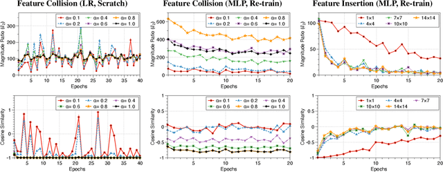 Figure 1 for On the Effectiveness of Mitigating Data Poisoning Attacks with Gradient Shaping