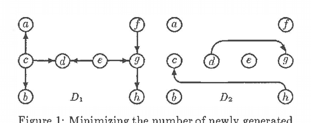 Figure 1 for Some Complexity Considerations in the Combination of Belief Networks