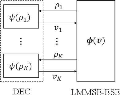 Figure 3 for RIS-Aided Multiuser MIMO-OFDM with Linear Precoding and Iterative Detection: Analysis and Optimization