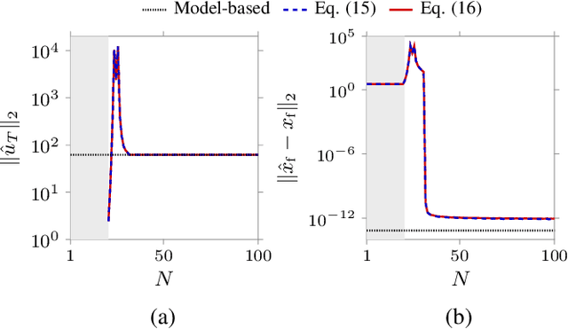 Figure 1 for Learning Minimum-Energy Controls from Heterogeneous Data