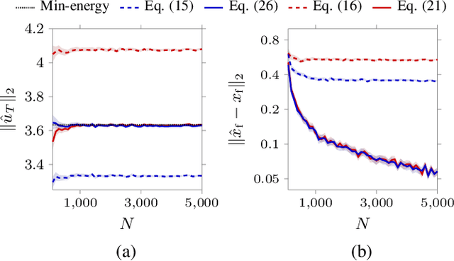 Figure 2 for Learning Minimum-Energy Controls from Heterogeneous Data