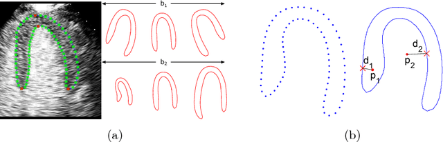 Figure 1 for Myocardial Segmentation of Contrast Echocardiograms Using Random Forests Guided by Shape Model