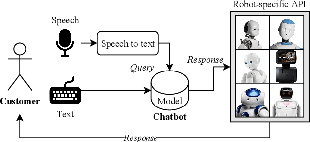 Figure 3 for Improving Customer Service Chatbots with Attention-based Transfer Learning