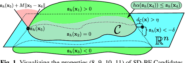 Figure 1 for Safety of Sampled-Data Systems with Control Barrier Functions via Approximate Discrete Time Models