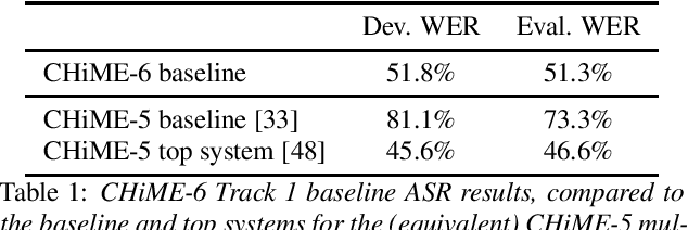 Figure 1 for CHiME-6 Challenge:Tackling Multispeaker Speech Recognition for Unsegmented Recordings