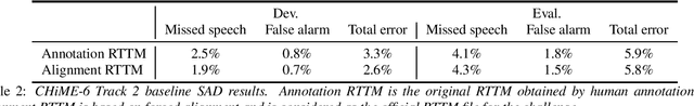 Figure 2 for CHiME-6 Challenge:Tackling Multispeaker Speech Recognition for Unsegmented Recordings