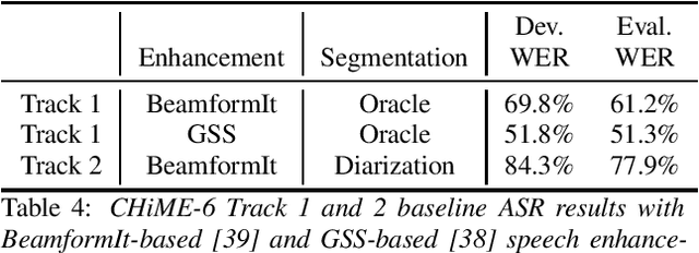 Figure 4 for CHiME-6 Challenge:Tackling Multispeaker Speech Recognition for Unsegmented Recordings