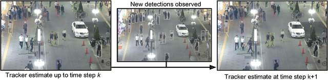 Figure 4 for Deep Person Re-identification for Probabilistic Data Association in Multiple Pedestrian Tracking