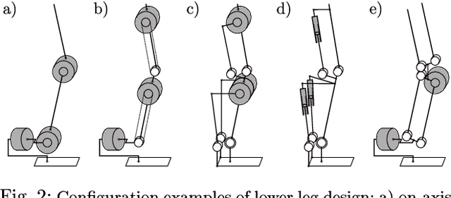 Figure 3 for Bipedal Humanoid Hardware Design: A Technology Review