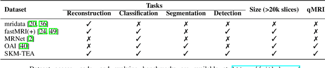 Figure 2 for SKM-TEA: A Dataset for Accelerated MRI Reconstruction with Dense Image Labels for Quantitative Clinical Evaluation