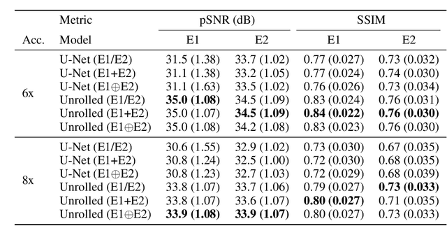 Figure 4 for SKM-TEA: A Dataset for Accelerated MRI Reconstruction with Dense Image Labels for Quantitative Clinical Evaluation