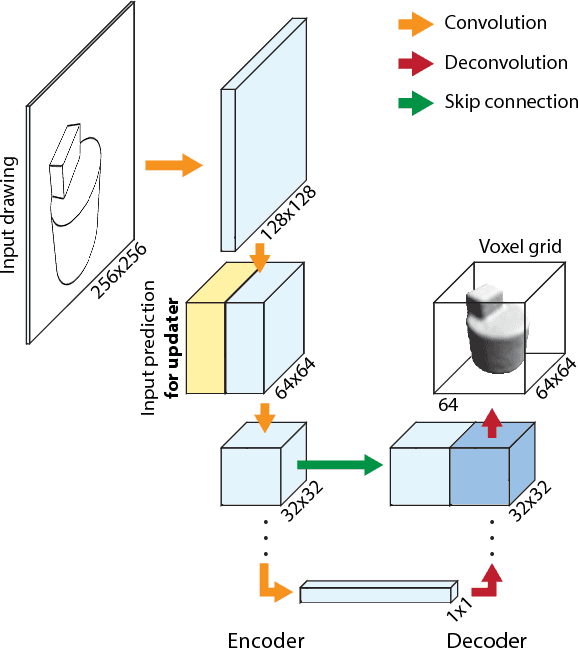 Figure 4 for 3D Sketching using Multi-View Deep Volumetric Prediction