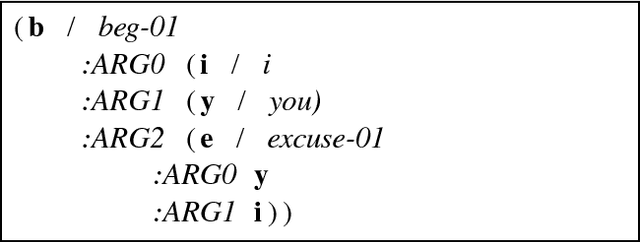 Figure 1 for An Incremental Parser for Abstract Meaning Representation