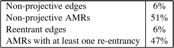 Figure 2 for An Incremental Parser for Abstract Meaning Representation