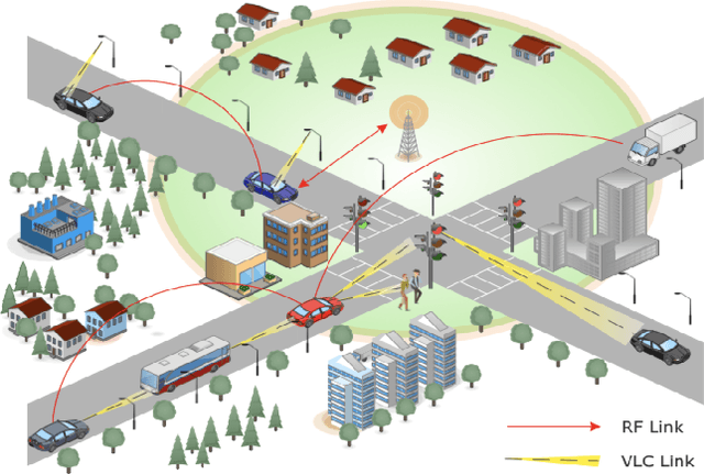 Figure 2 for Towards 6G-V2X: Hybrid RF-VLC for Vehicular Networks