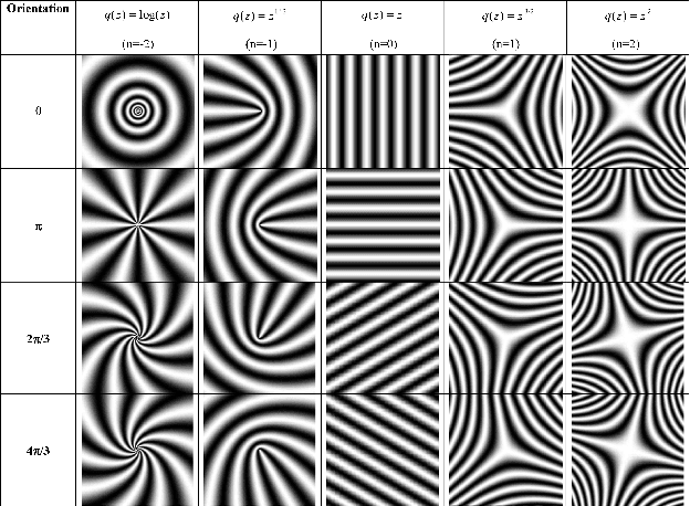 Figure 2 for Continuous Examination by Automatic Quiz Assessment Using Spiral Codes and Image Processing