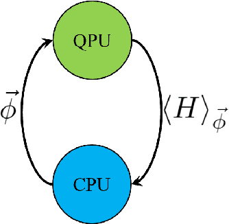 Figure 2 for Optimizing quantum heuristics with meta-learning