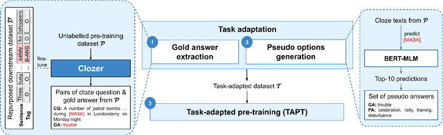 Figure 3 for Clozer: Adaptable Data Augmentation for Cloze-style Reading Comprehension