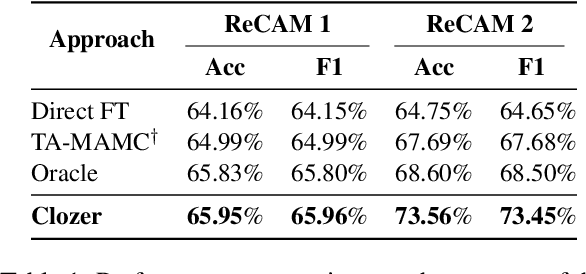 Figure 2 for Clozer: Adaptable Data Augmentation for Cloze-style Reading Comprehension