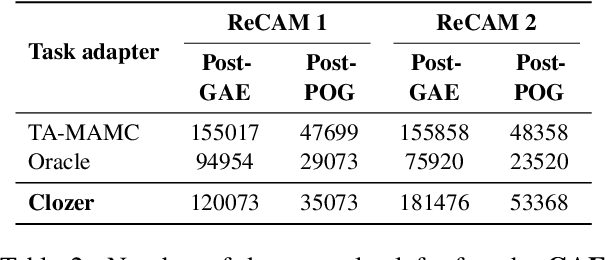 Figure 4 for Clozer: Adaptable Data Augmentation for Cloze-style Reading Comprehension