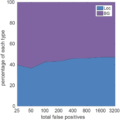 Figure 3 for WiderPerson: A Diverse Dataset for Dense Pedestrian Detection in the Wild