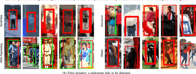 Figure 4 for WiderPerson: A Diverse Dataset for Dense Pedestrian Detection in the Wild