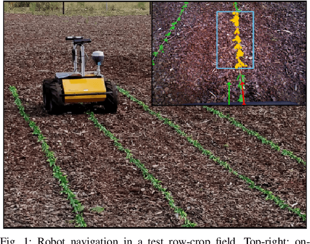 Figure 1 for Visual Servoing-based Navigation for Monitoring Row-Crop Fields