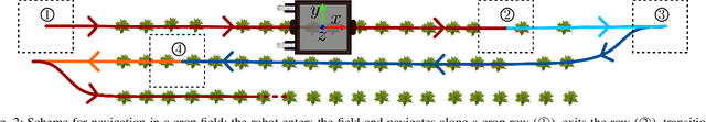 Figure 2 for Visual Servoing-based Navigation for Monitoring Row-Crop Fields