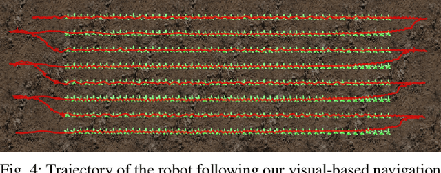 Figure 4 for Visual Servoing-based Navigation for Monitoring Row-Crop Fields