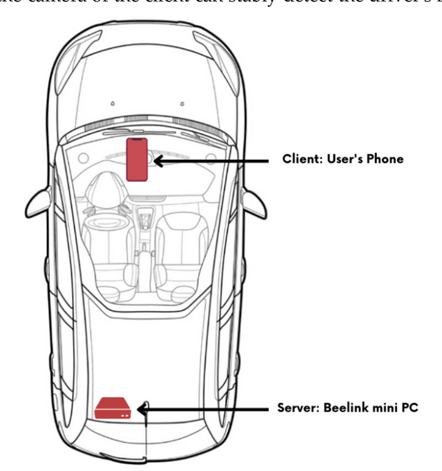 Figure 1 for Embedded System Performance Analysis for Implementing a Portable Drowsiness Detection System for Drivers