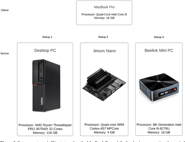 Figure 3 for Embedded System Performance Analysis for Implementing a Portable Drowsiness Detection System for Drivers