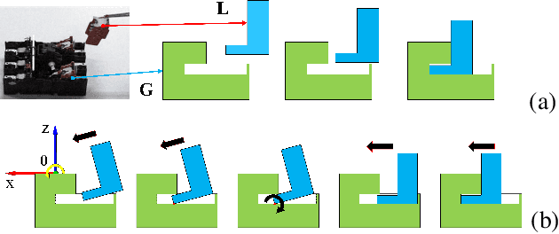 Figure 3 for Robotic Imitation of Human Assembly Skills Using Hybrid Trajectory and Force Learning