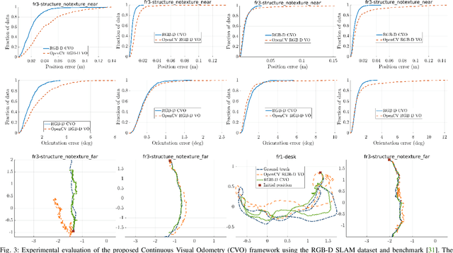 Figure 3 for Continuous Direct Sparse Visual Odometry from RGB-D Images