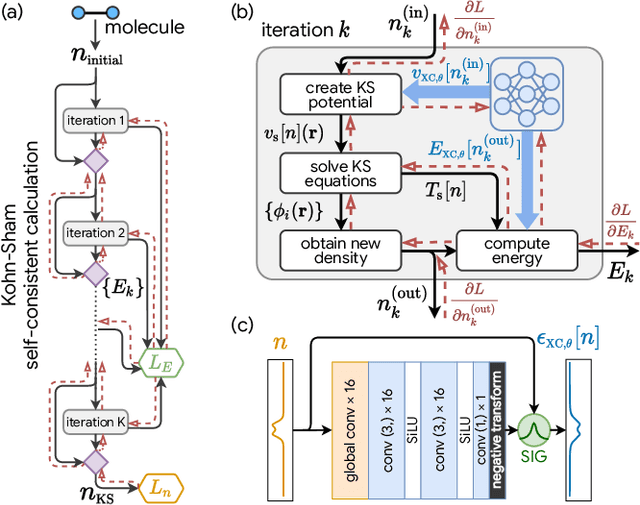 Figure 2 for Kohn-Sham equations as regularizer: building prior knowledge into machine-learned physics