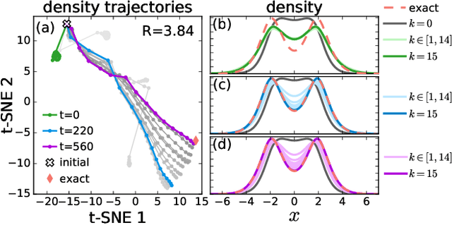 Figure 3 for Kohn-Sham equations as regularizer: building prior knowledge into machine-learned physics