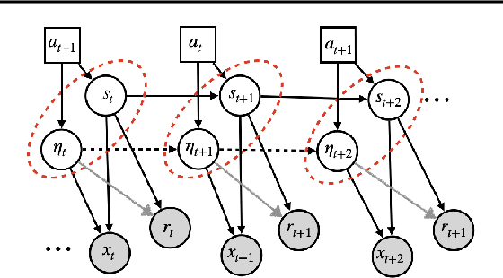 Figure 1 for Invariant Causal Prediction for Block MDPs