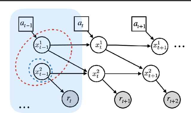 Figure 3 for Invariant Causal Prediction for Block MDPs