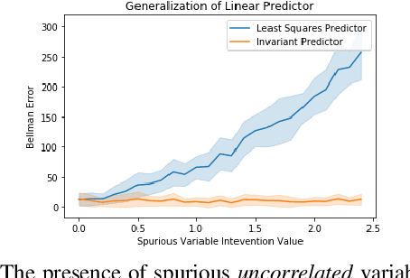 Figure 4 for Invariant Causal Prediction for Block MDPs