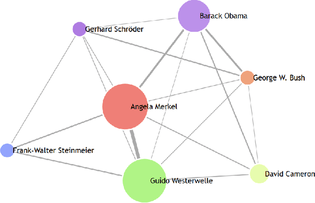 Figure 4 for Finding Person Relations in Image Data of the Internet Archive