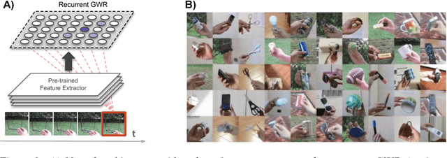 Figure 3 for On the role of neurogenesis in overcoming catastrophic forgetting