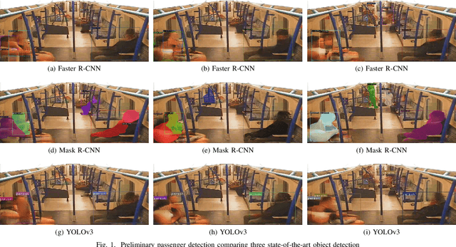 Figure 1 for On the Complexity of Object Detection on Real-world Public Transportation Images for Social Distancing Measurement