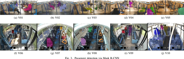 Figure 3 for On the Complexity of Object Detection on Real-world Public Transportation Images for Social Distancing Measurement